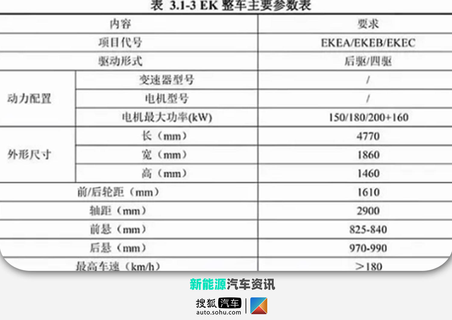 最快4月亮相 比亚迪全新轿车手绘图曝光 搜狐汽车 搜狐网