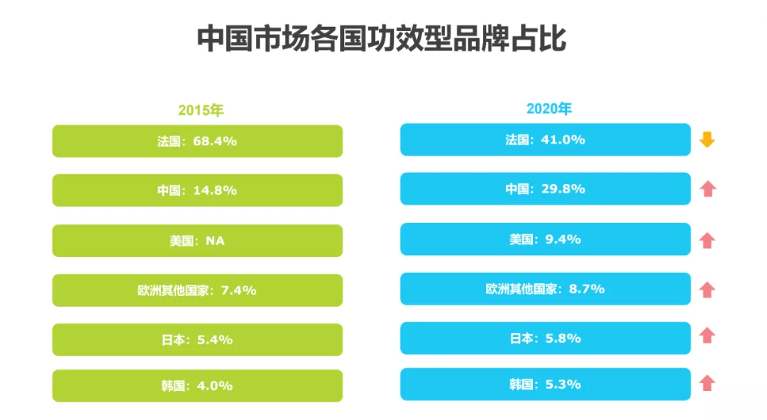 品牌白珂兰旅行级护肤创新赋能 疫情时代突出重围引领美学新潮流