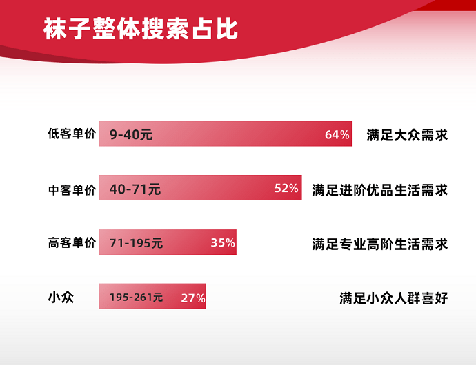 品牌 松鼠传媒×袜子新锐品牌：1年超200%的增长，冲出袜业界的又一匹黑马