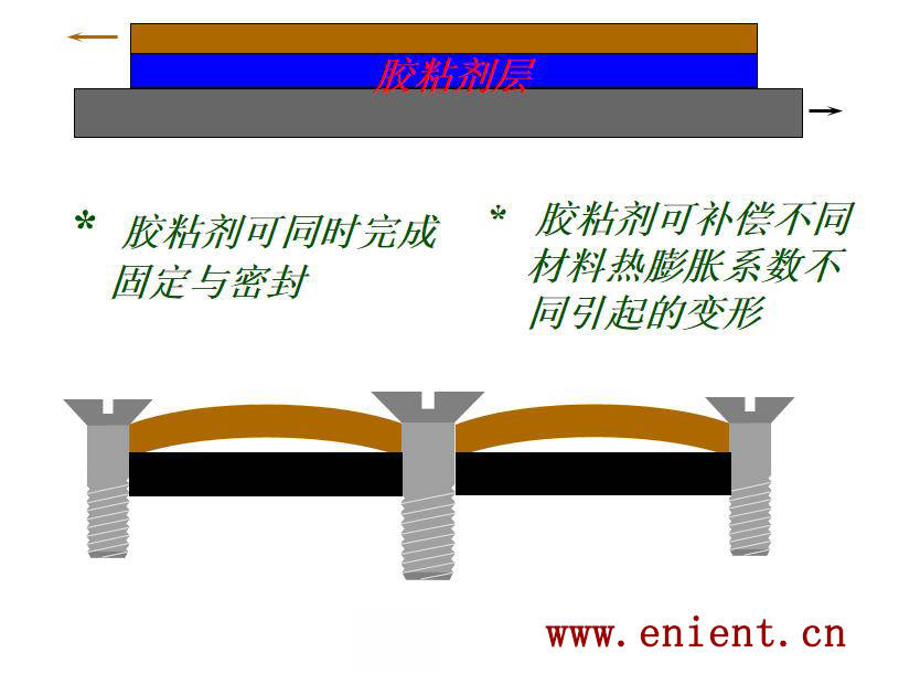 什么是回流焊用高温结构胶，什么样的结构胶能够耐高温呢
