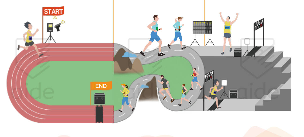 马拉松|马拉松赛事计时的发展过程
