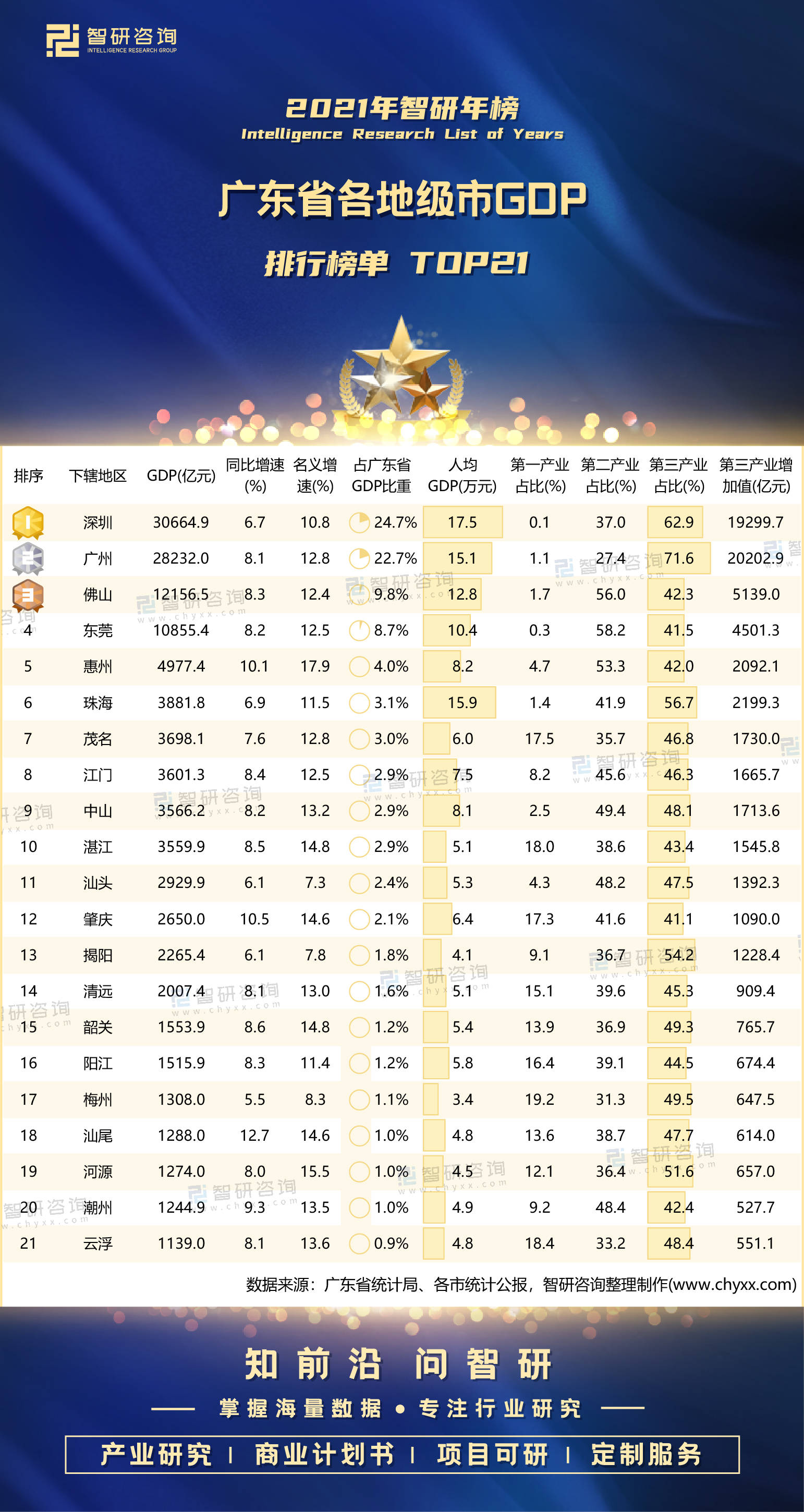 广东省县gdp_广东有一县城,GDP值达159.94亿元,有着“广东厨师”的称号