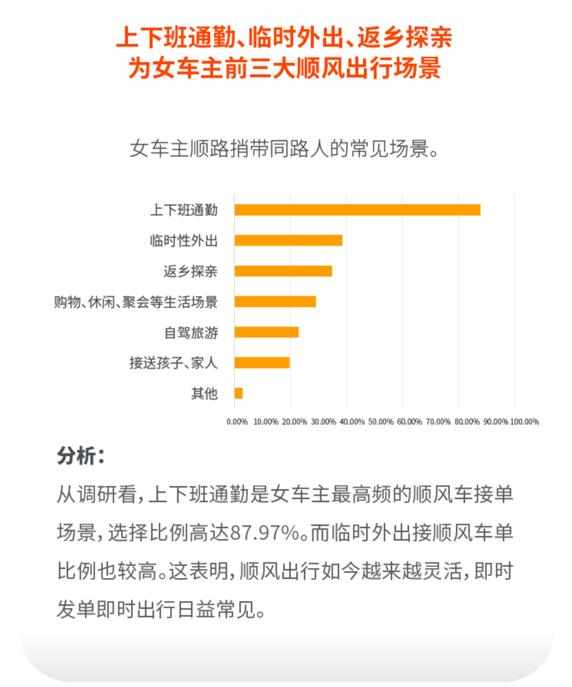 《2022女性车主&女性顺风车车主调研报告出炉，前五大热门职业是这些》