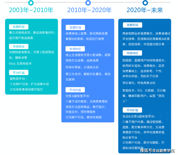 生活服务商家抖音经营指南-商户运营