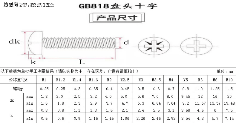 十字槽盘头螺钉尺寸表图片