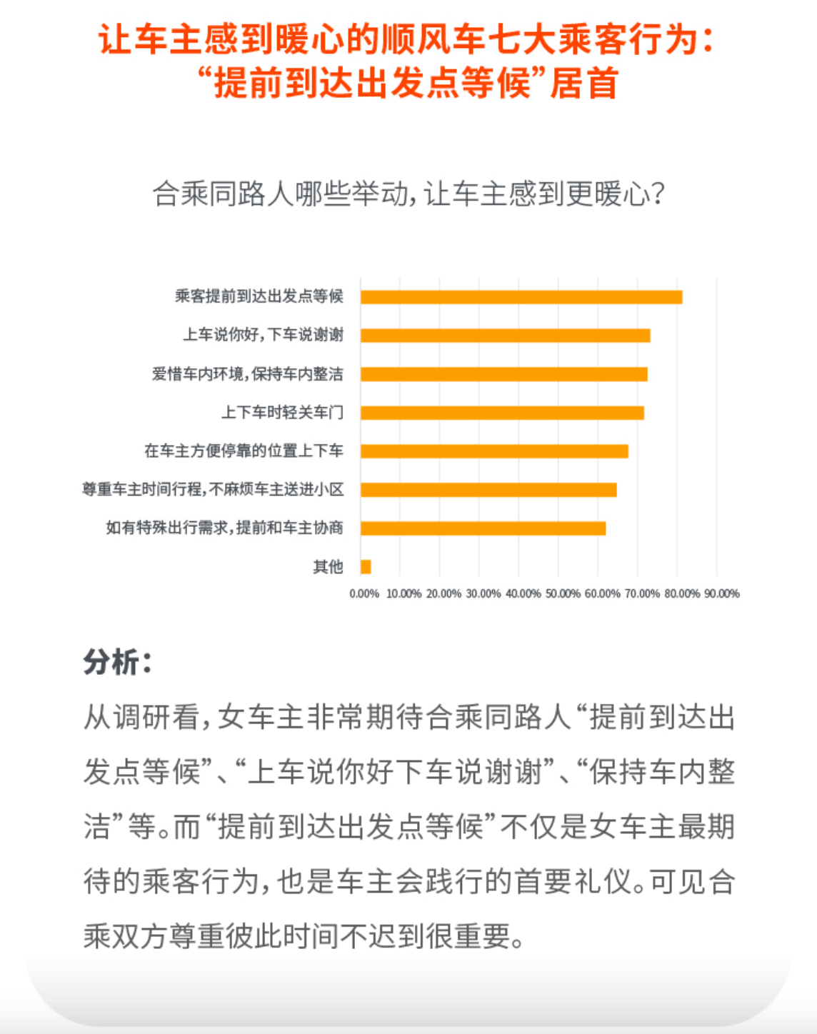 《2022女性车主&女性顺风车车主调研报告出炉，前五大热门职业是这些》