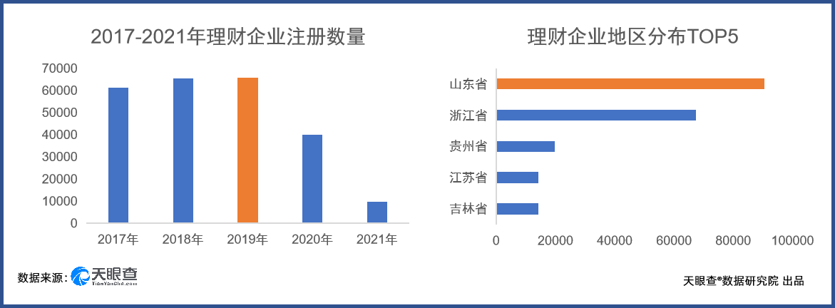 《天眼查发布“她经济”报告，面包与玫瑰，她们都有》