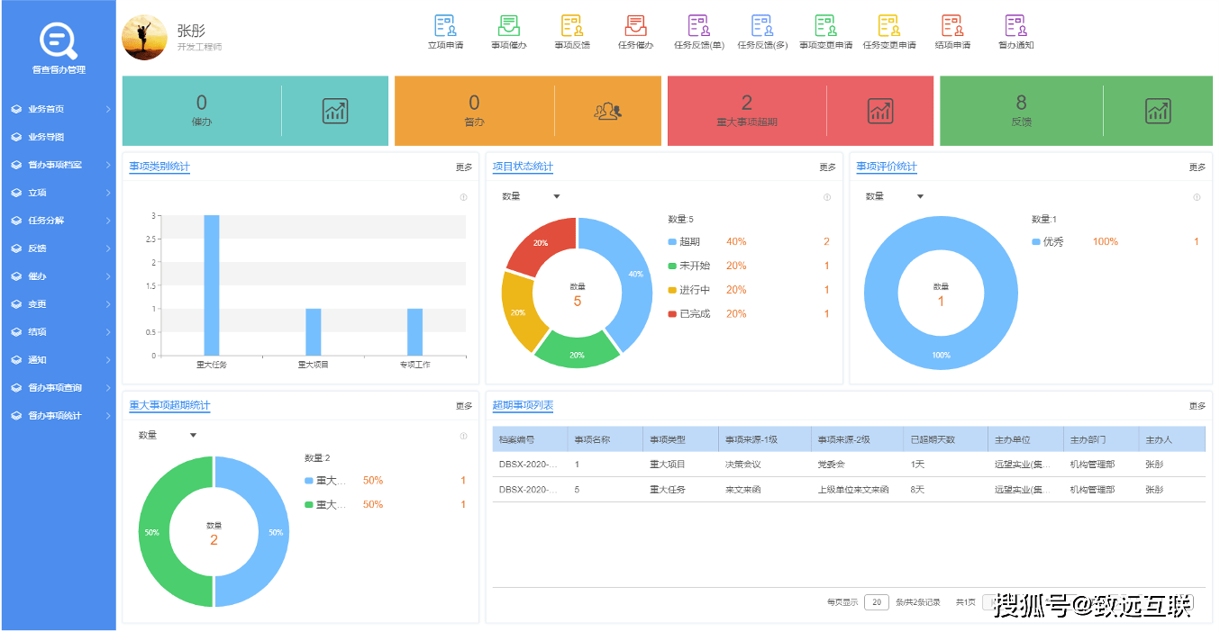 督办业务门户:通过统一工作门户进行督查督办事项处理,系统自动分权