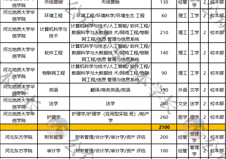 专升本考试时间安排2022 519657ee4a1e4b328b8d90edd9b2121d.png