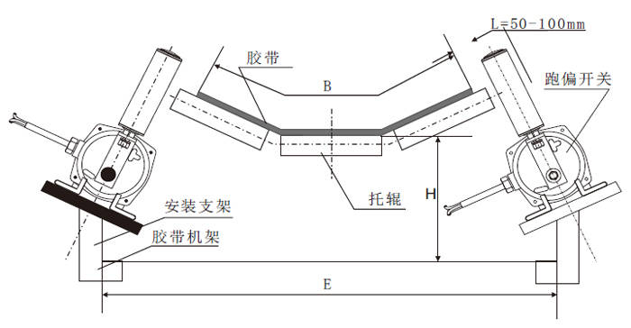 跑偏开关zxlsptm