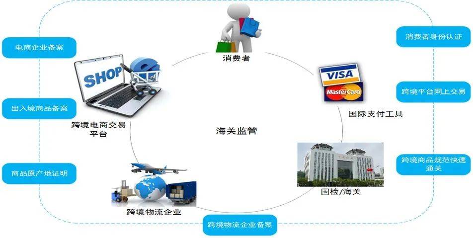 批发到零售属于什么环节的业务