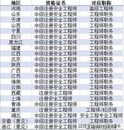 注册安全工程师高级