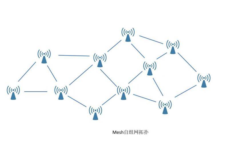 云望物联远距离wifi方案无线mesh自组网技术cv5200模组无线通信