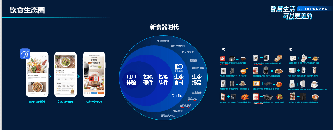 b体育美的携手打造健康饮食生态圈完善用户体验价值链(图1)