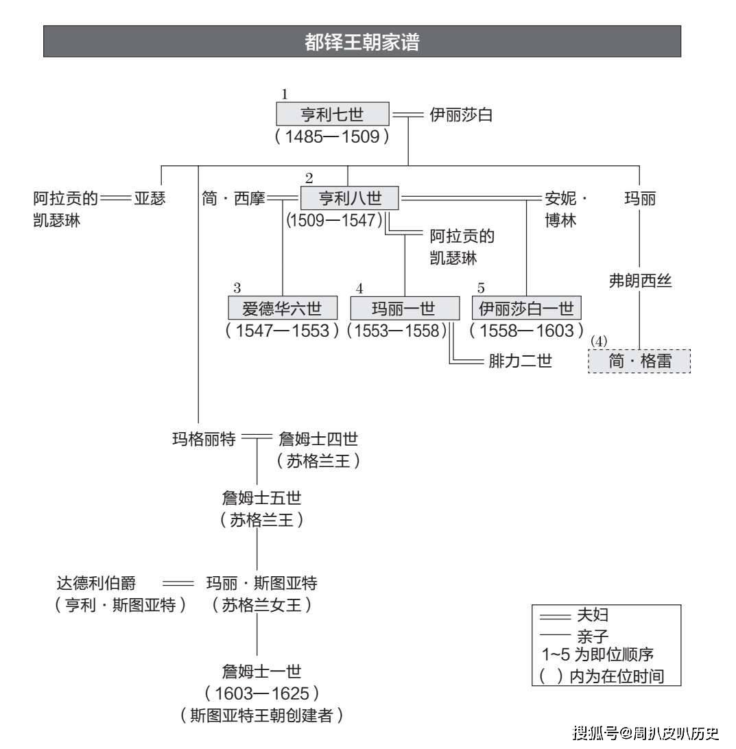 丹麦王室成员关系图图片