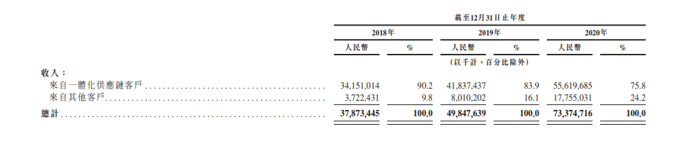 快递员工资怎么算的