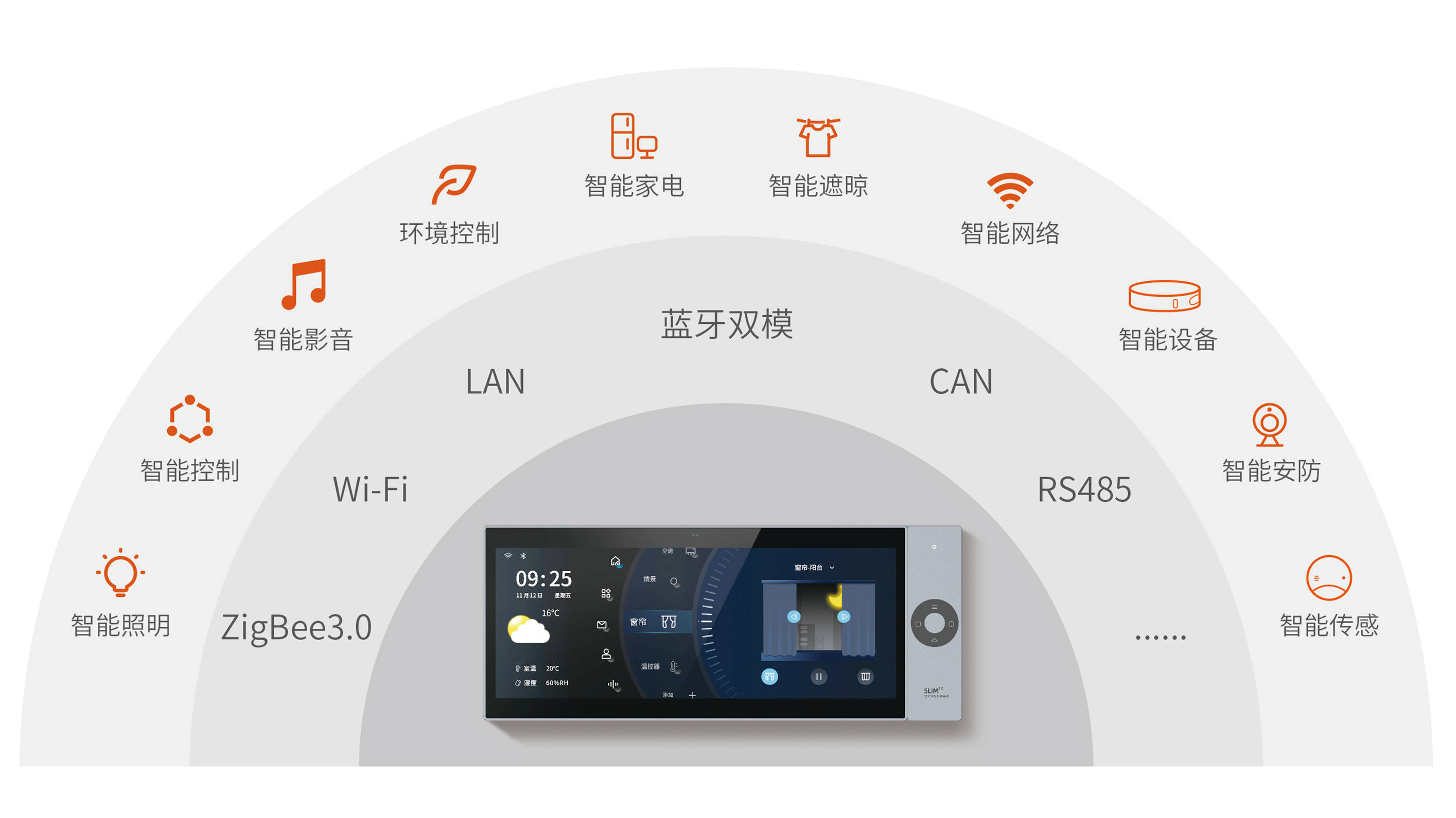 创新遥控设计,将智慧居家延伸至每一角落_智能_全屋_联动