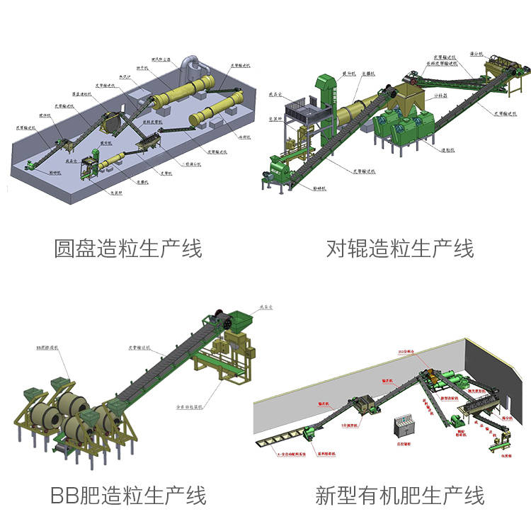 年產3萬噸轉鼓造粒有機肥生產線工藝流程圖河南建豐