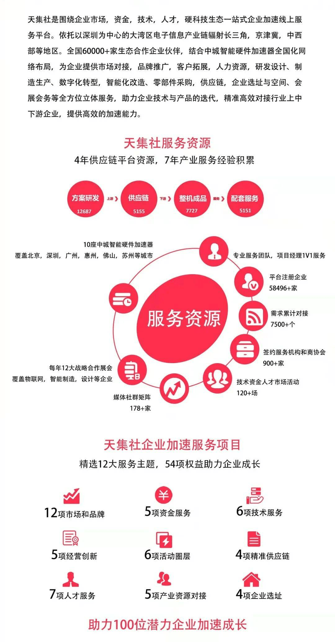 产品|热烈欢迎PCBA全制程制造服务商壹玖肆贰科技加入中城企业加速器产业合伙人