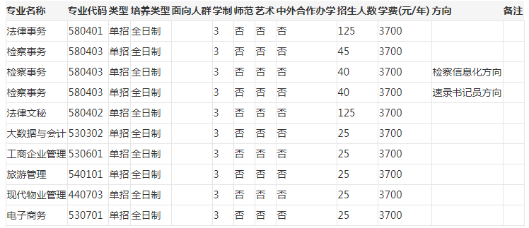 河南檢察職業學院2022年高職單招章程