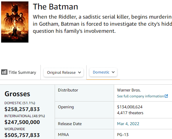 《新蝙蝠侠》最受期待 是名不副实的大闷片？
