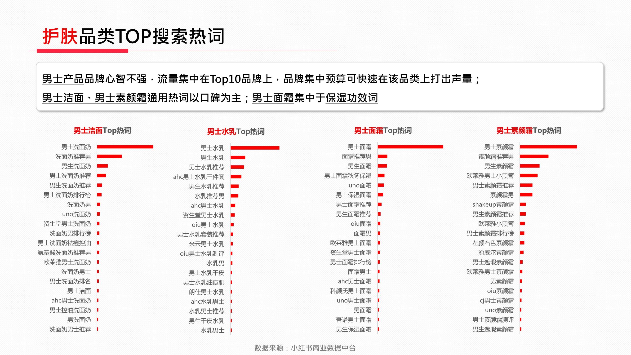 品类小红书2022年美妆个护行业月报