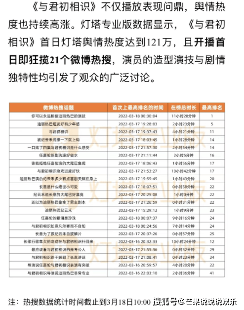 家族|2022年新剧播放表现：第一并不是《余生》，其中一部拿下21个热搜