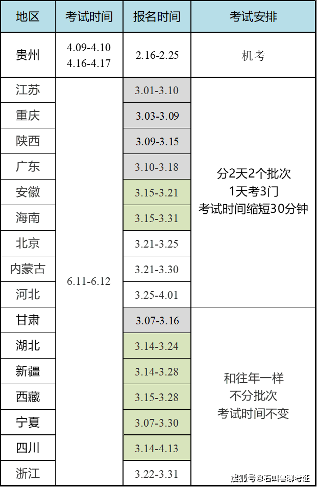 2021年全國各省市二級建造師考試成績合格標準統計一覽表