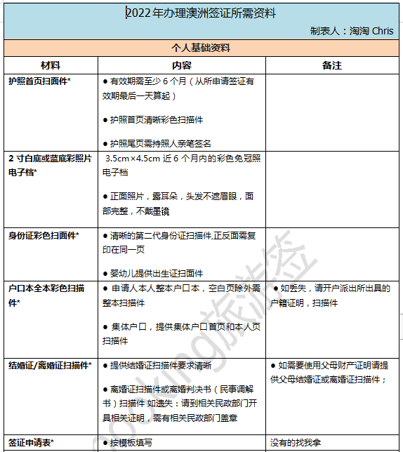 有效身份证件类别图片