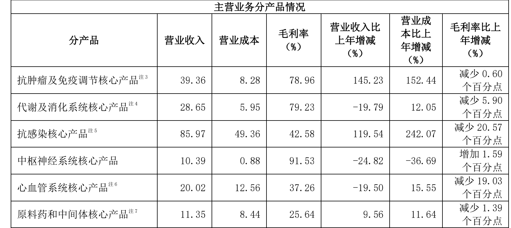 營業 收入 調節 表 (99) 사진
