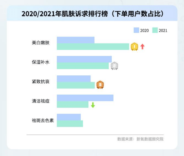 Fresh《2022医美白皮书2.0》新浪时尚 x 新氧数据颜究院 x Fresh馥蕾诗