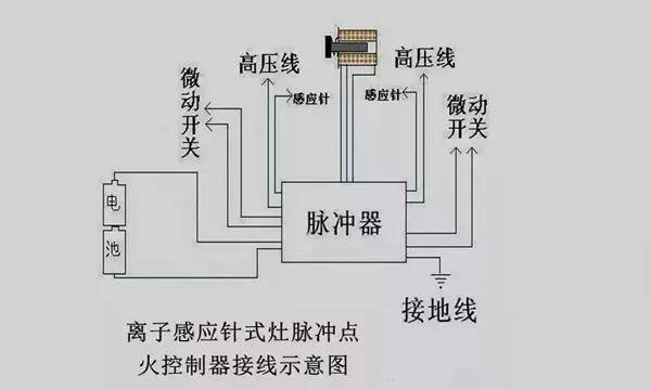 天津红桥燃气灶自动熄火保护装置是什么