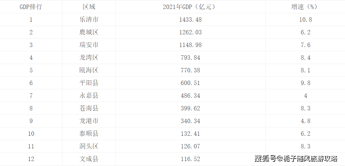 地区生产总值与gdp_2021年绍兴市各区GDP排行榜