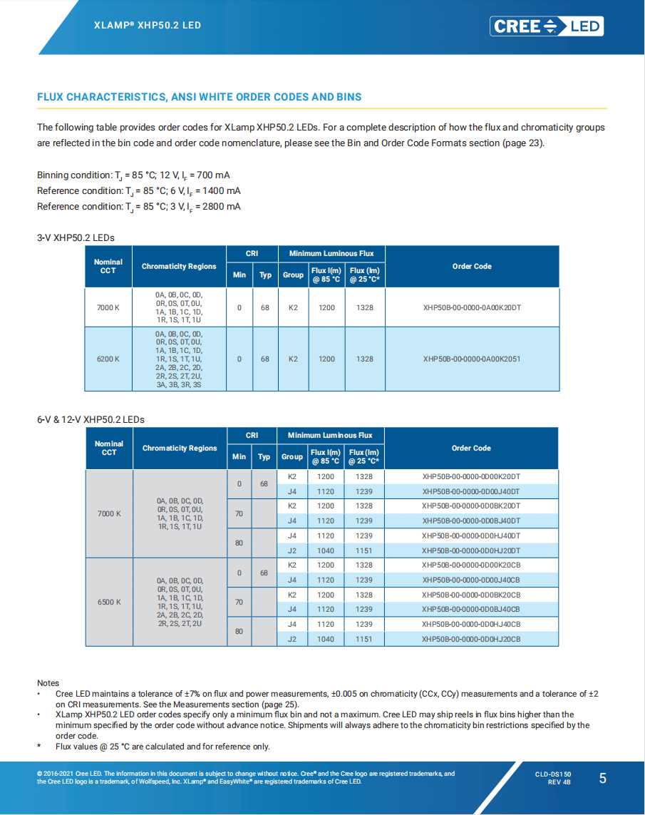 恒立高科技led手电筒用科锐creexhp5050大功率led灯珠3v18w6500k色温