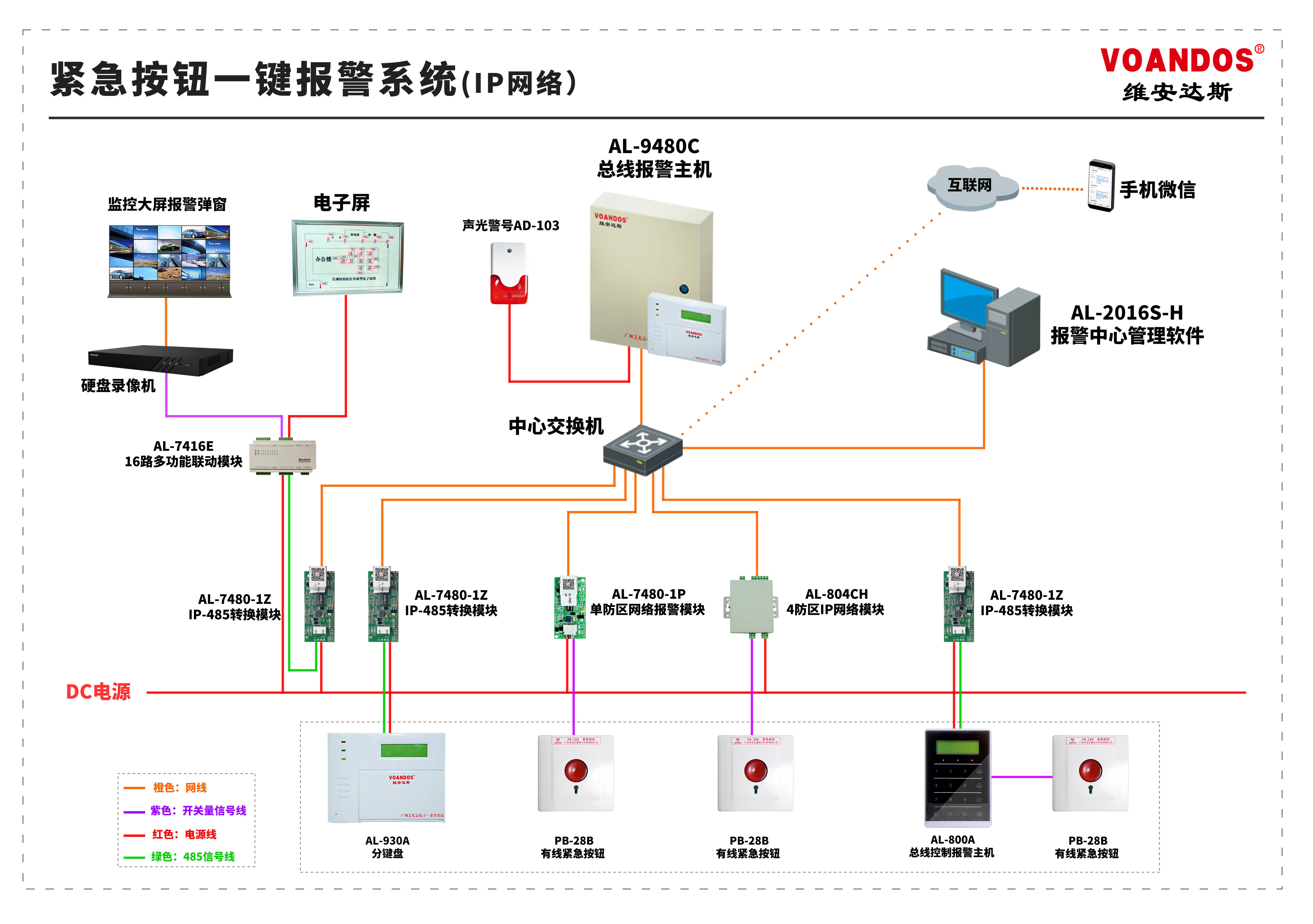 一鍵報警網絡傳輸系統