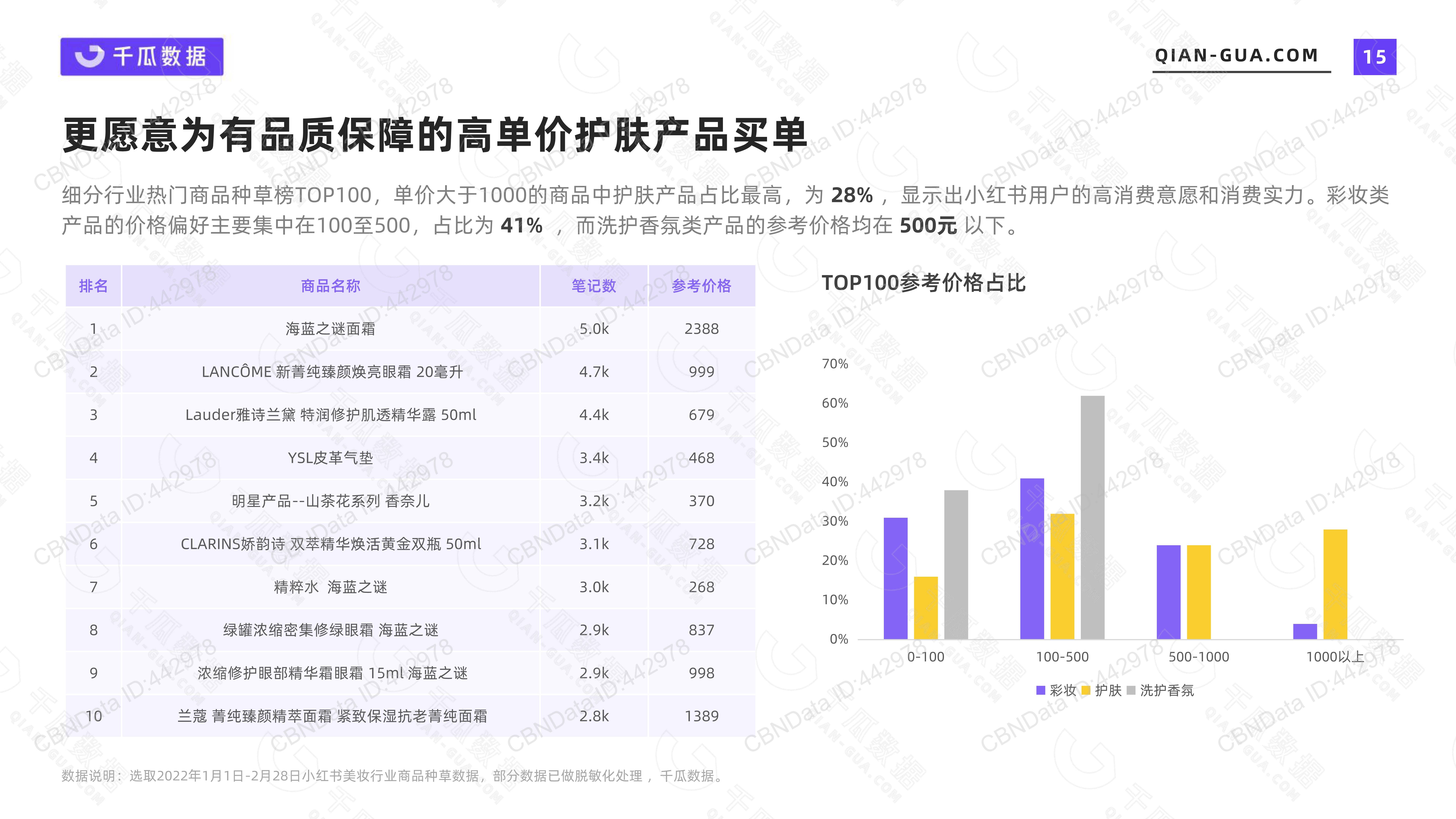 2022年活跃用户画像趋势报告(小红书平台)_生活_消费_分享者