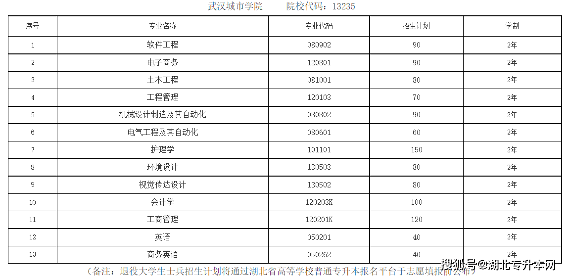 學院湖北工業大學工程技術學院武漢工程大學郵電與信息工程學院武漢