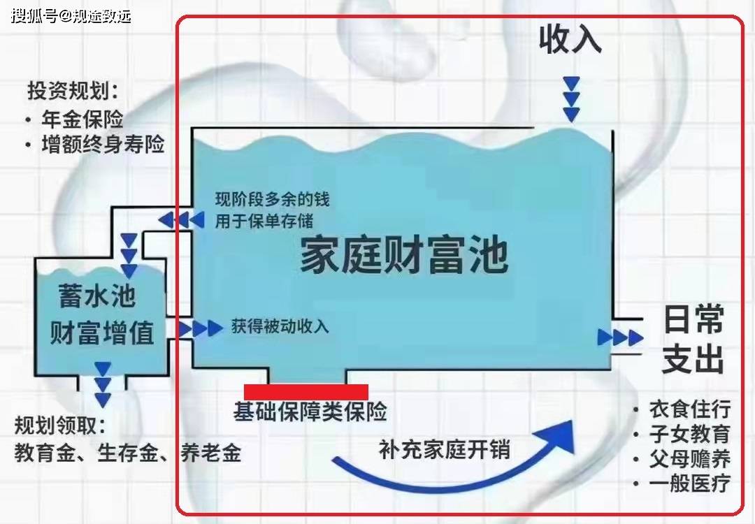 保险蓄水池图图片