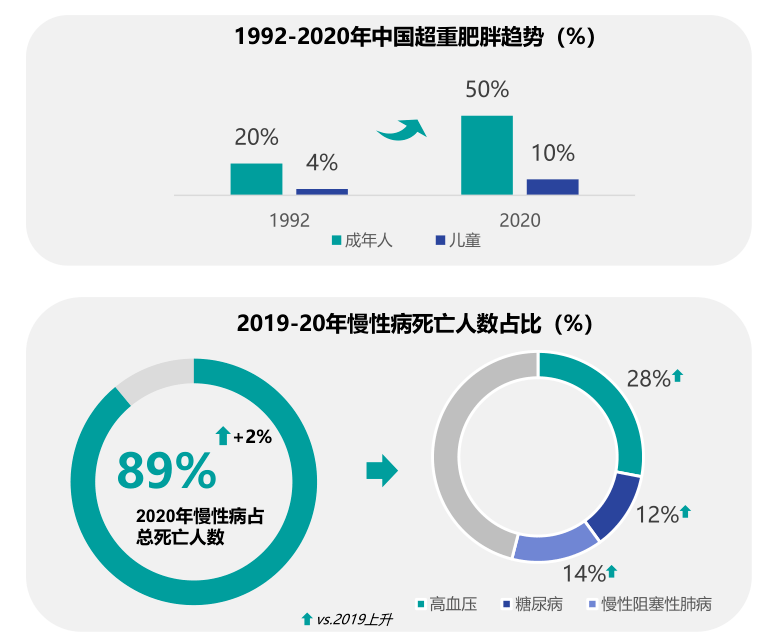 饮食健康需求大爆发润天健康为用户量身打造完美饮食方案