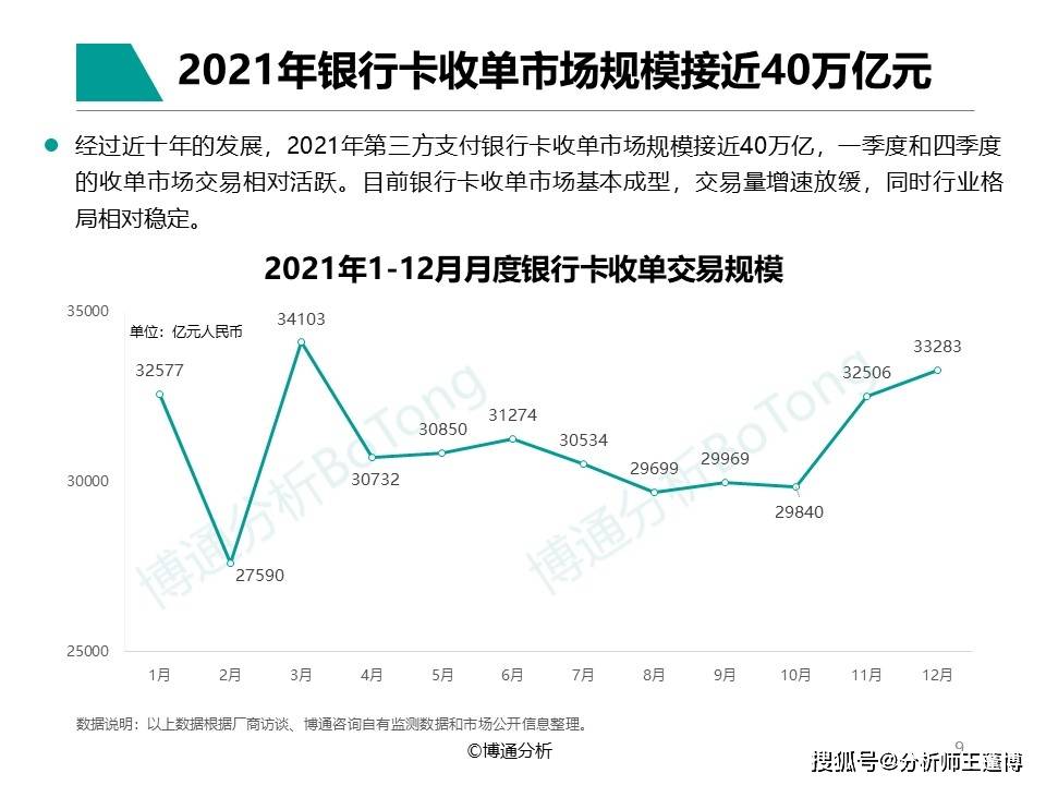 非银行支付行业年度专题分析2022
