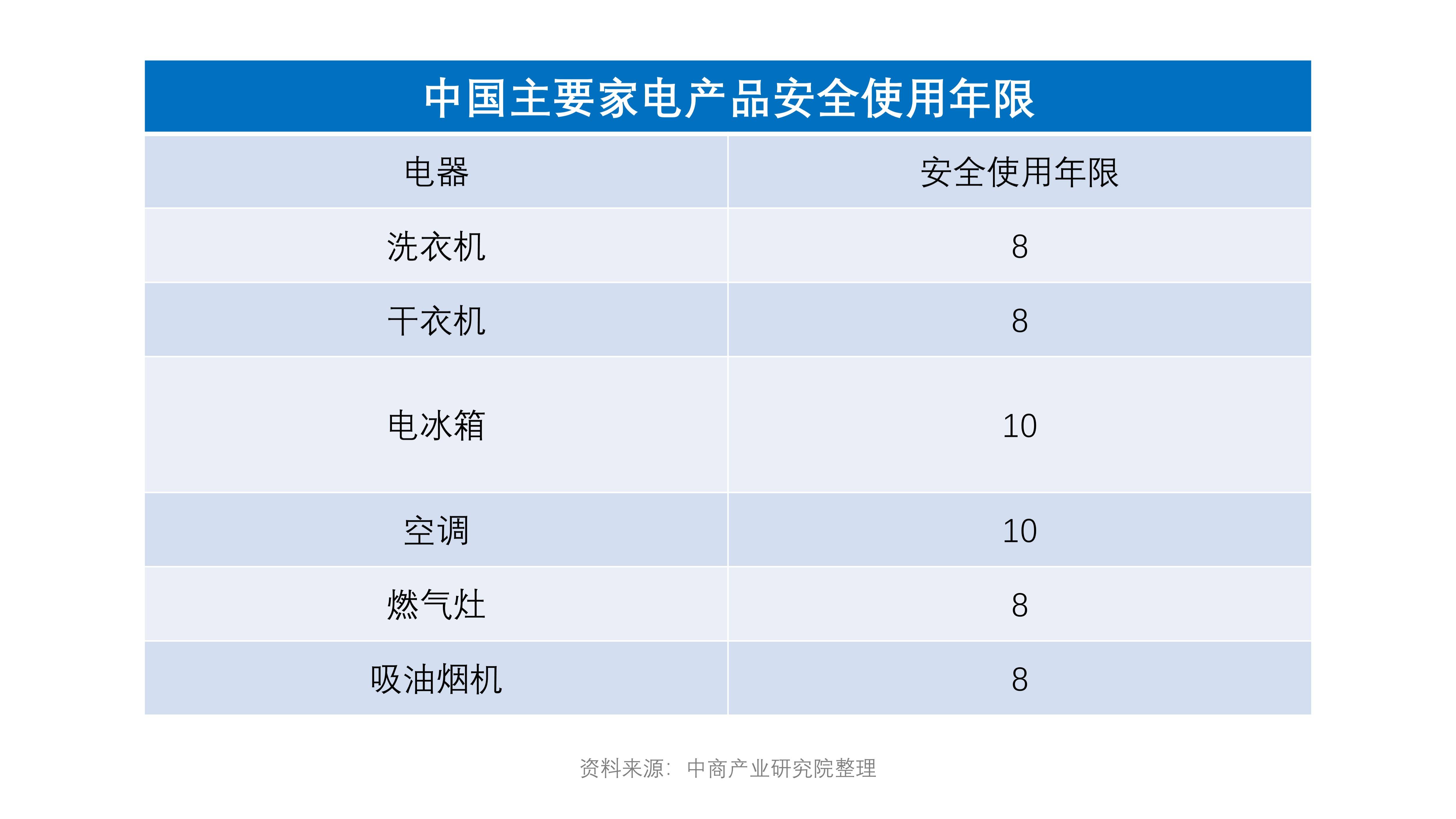 利好政策不斷正規廢舊家電回收將升溫