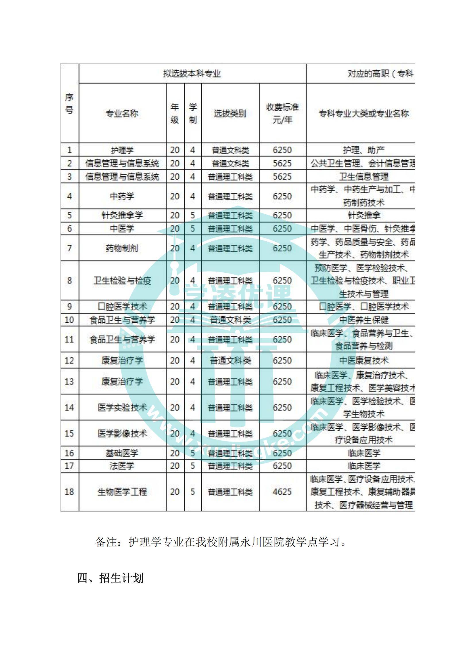 2022年重慶醫科大學專升本招生簡章招生專業