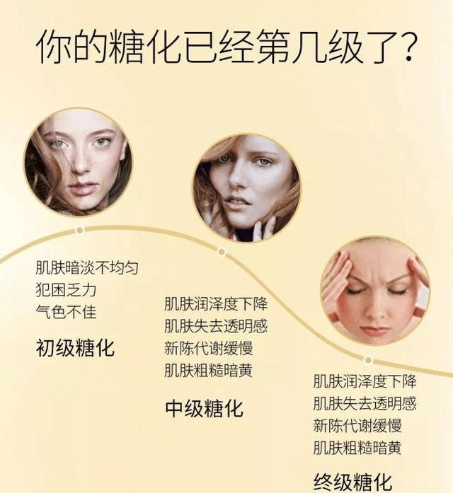 什么是糖化反应你怎么老的比别人快