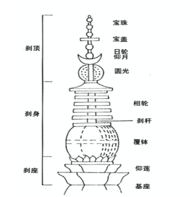 临济寺青塔结构图图片