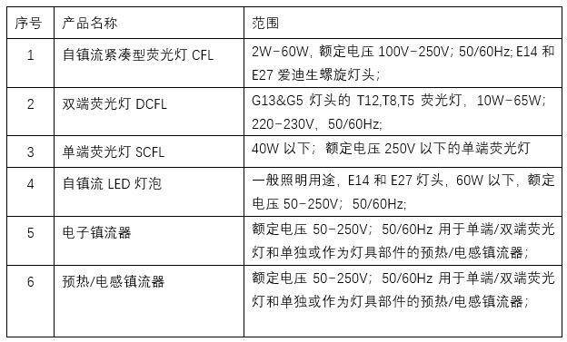 菲律宾对照明产品强制能效认证