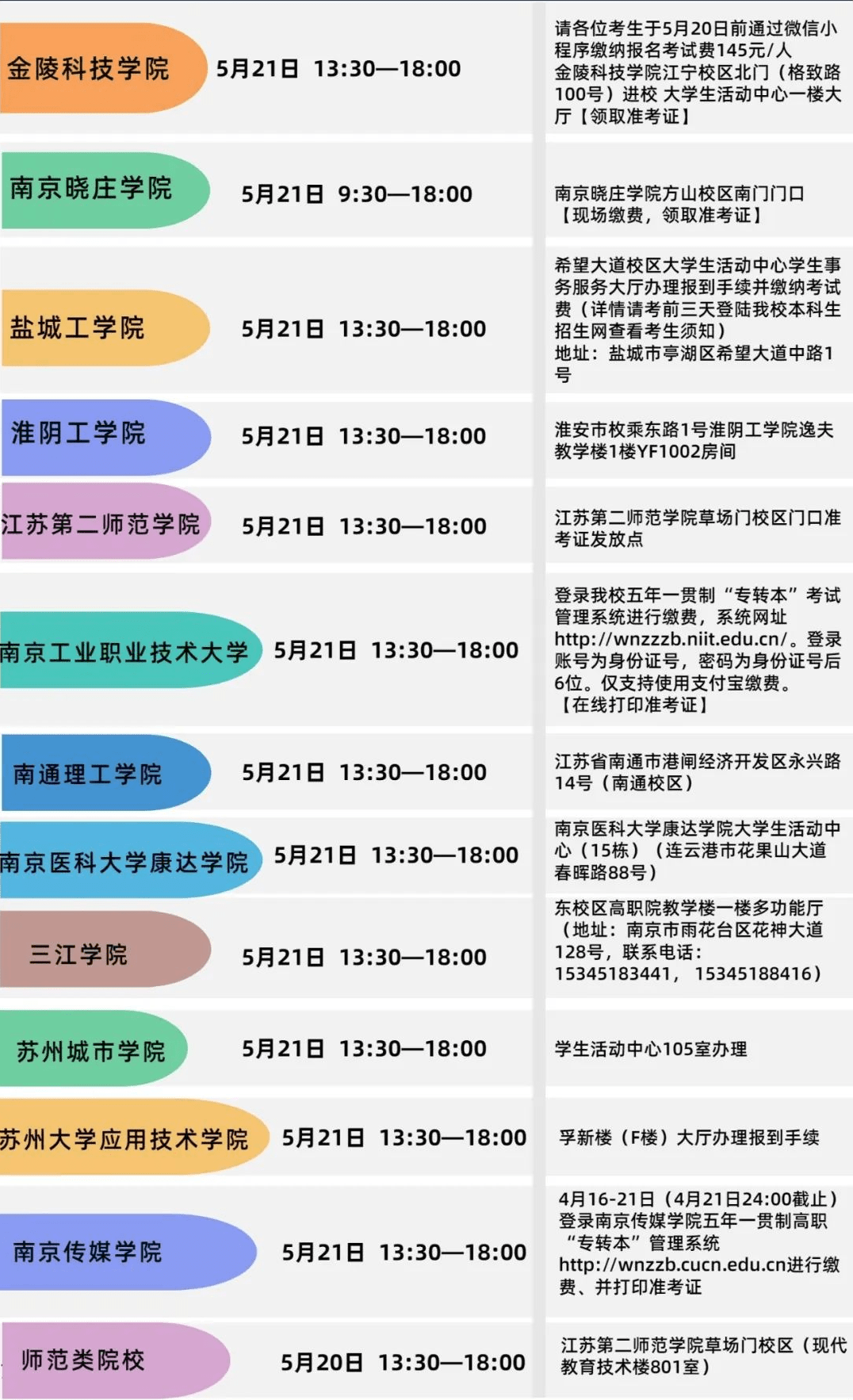 2022年江苏五年制专转本考试时间及准考证领取时间地点