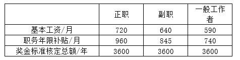 社區工作人員工資待遇怎麼樣網格員以後會納入編制嗎