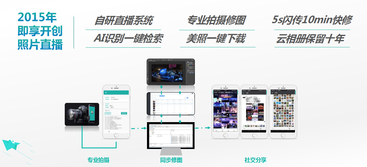 相冊本品牌排行_即享,讓影像傳遞品牌價值