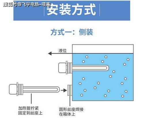 加热管安装示意图图片