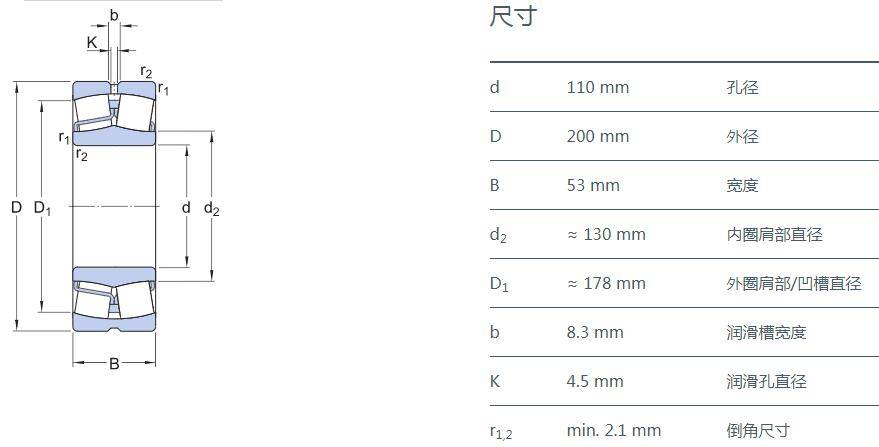 22222ccw33耐高温300度调心滚子轴承钢厂锅炉瓦楞机专用江苏鲁岳耐